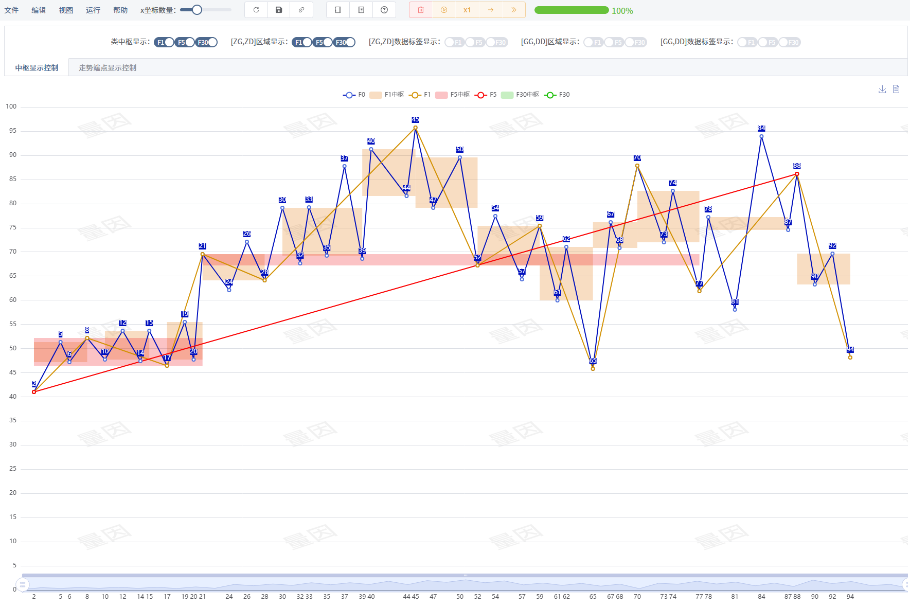 study-chan-recursive-samelevel2-trend1